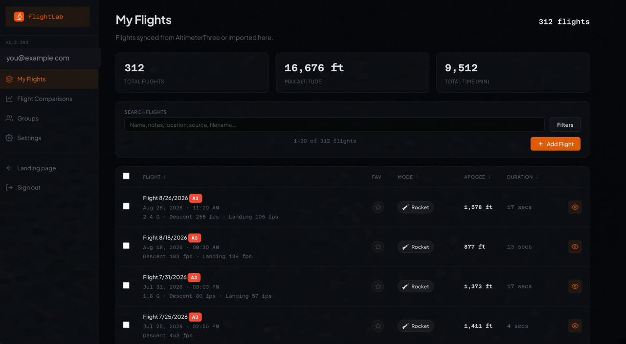FlightLab My Flights page showing synchronized AltimeterThree flights, summary statistics, search and filter controls, and individual flight results.