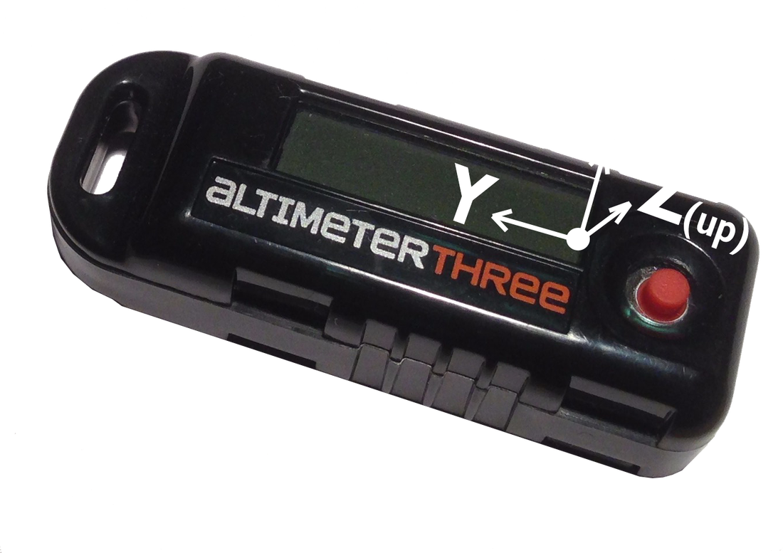 AltimeterThree showing its measurement axes