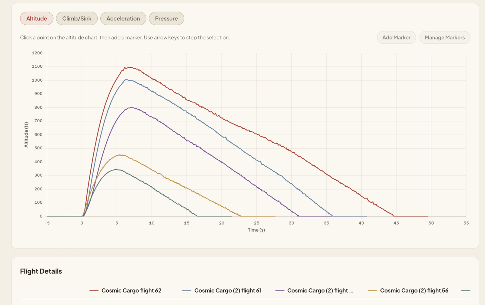 FlightLab altitude chart overlaying five flights of the same rocket on different motors