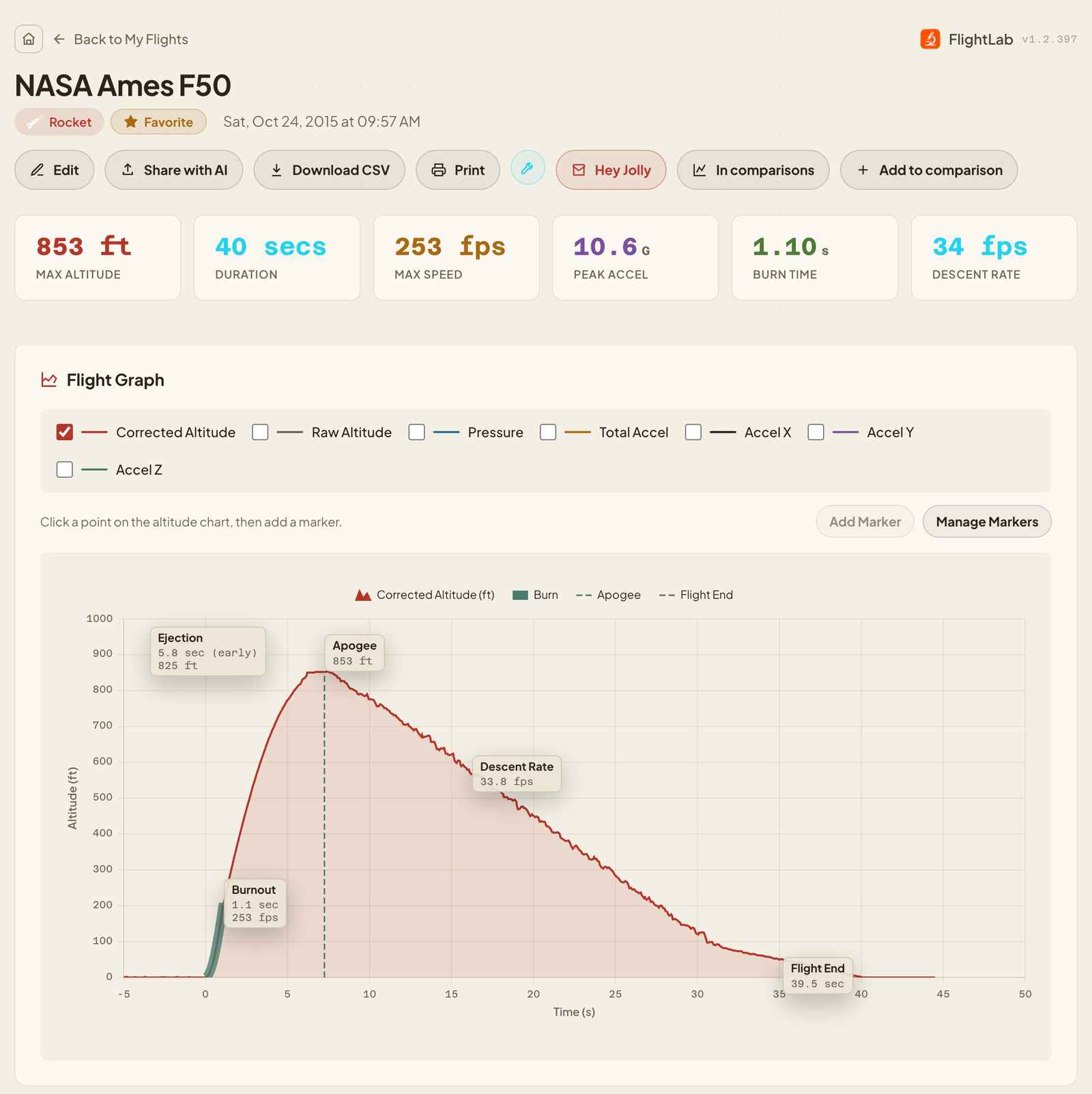 FlightLab flight detail page for an F50 rocket flight showing stats and an annotated altitude chart